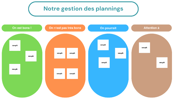 Atelier Diagnostic en Intelligence Collective