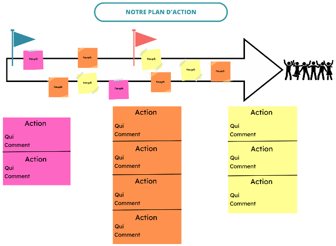 Atelier Plan d'Actions en Intelligence Collective